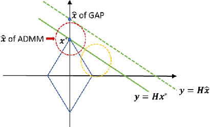 Figure 3 for Plug-and-Play Algorithms for Large-scale Snapshot Compressive Imaging