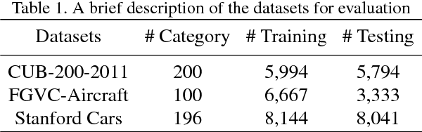 Figure 2 for Generating Attention from Classifier Activations for Fine-grained Recognition