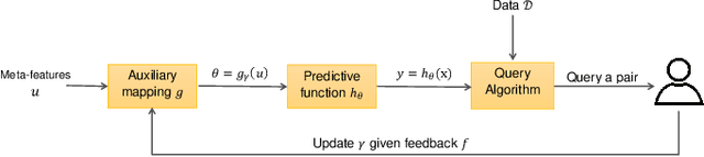 Figure 1 for Human-in-the-loop Active Covariance Learning for Improving Prediction in Small Data Sets