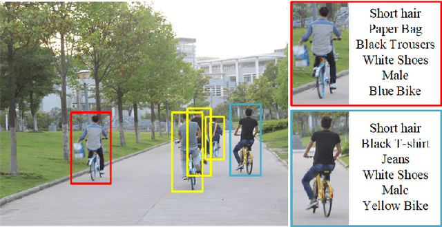 Figure 1 for Pedestrian Attribute Recognition: A Survey