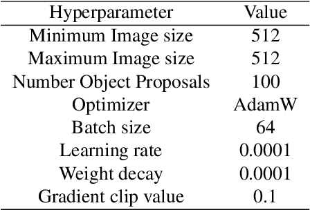 Figure 2 for An Empirical Study Of Self-supervised Learning Approaches For Object Detection With Transformers