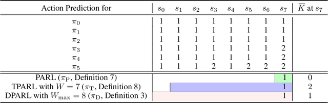 Figure 4 for COPA: Certifying Robust Policies for Offline Reinforcement Learning against Poisoning Attacks