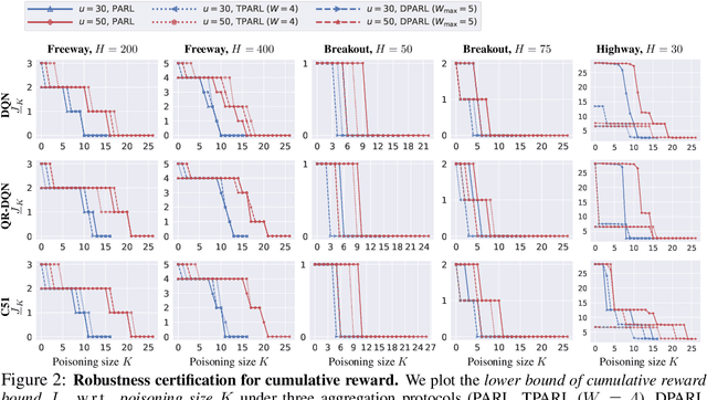 Figure 3 for COPA: Certifying Robust Policies for Offline Reinforcement Learning against Poisoning Attacks