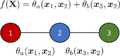 Figure 1 for Neural Trees for Learning on Graphs