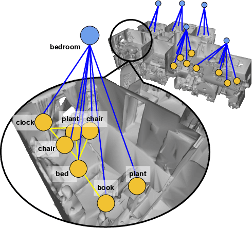 Figure 4 for Neural Trees for Learning on Graphs