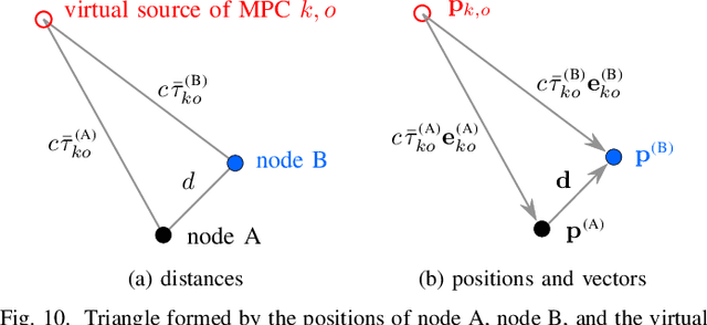Figure 2 for Pairwise Node Localization From Differences in Their UWB Channels to Observer Nodes