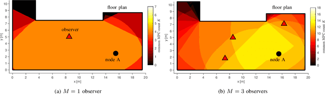 Figure 4 for Pairwise Node Localization From Differences in Their UWB Channels to Observer Nodes