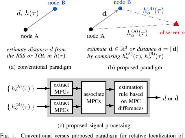 Figure 1 for Pairwise Node Localization From Differences in Their UWB Channels to Observer Nodes