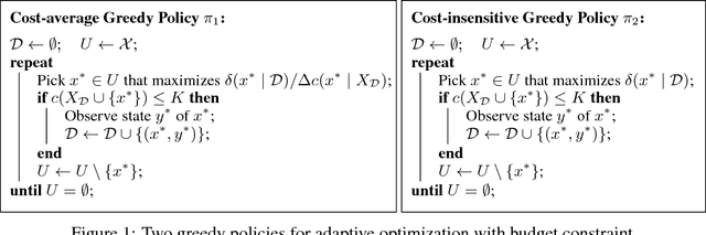 Figure 1 for Adaptive Maximization of Pointwise Submodular Functions With Budget Constraint