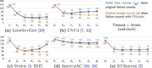 Figure 4 for Overfitting in Synthesis: Theory and Practice