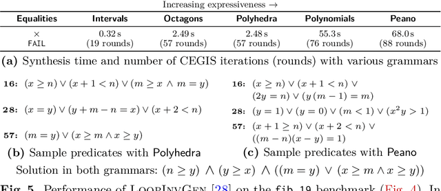 Figure 3 for Overfitting in Synthesis: Theory and Practice (Extender Version)