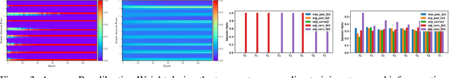 Figure 4 for ISBNet: Instance-aware Selective Branching Network