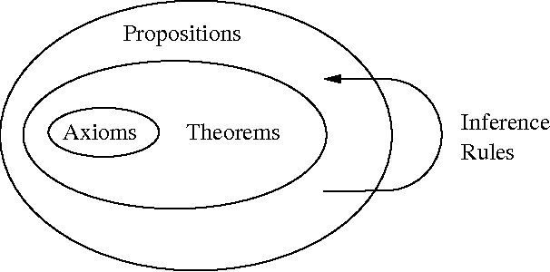 Figure 1 for Nonmonotonic Reasoning as a Temporal Activity