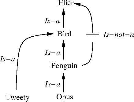 Figure 4 for Nonmonotonic Reasoning as a Temporal Activity
