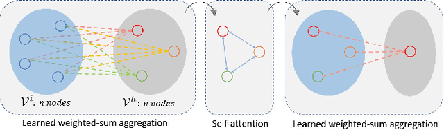 Figure 2 for Learning Context-aware Task Reasoning for Efficient Meta-reinforcement Learning