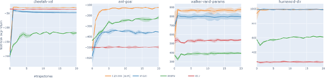 Figure 4 for Learning Context-aware Task Reasoning for Efficient Meta-reinforcement Learning