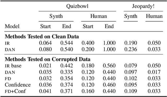 Figure 2 for Mitigating Noisy Inputs for Question Answering