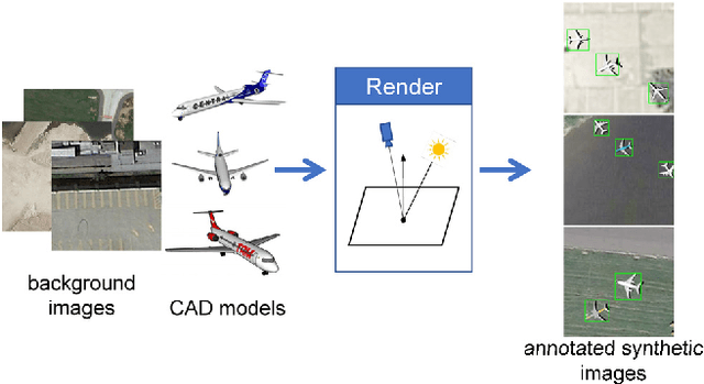 Figure 1 for Can Synthetic Data Improve Object Detection Results for Remote Sensing Images?