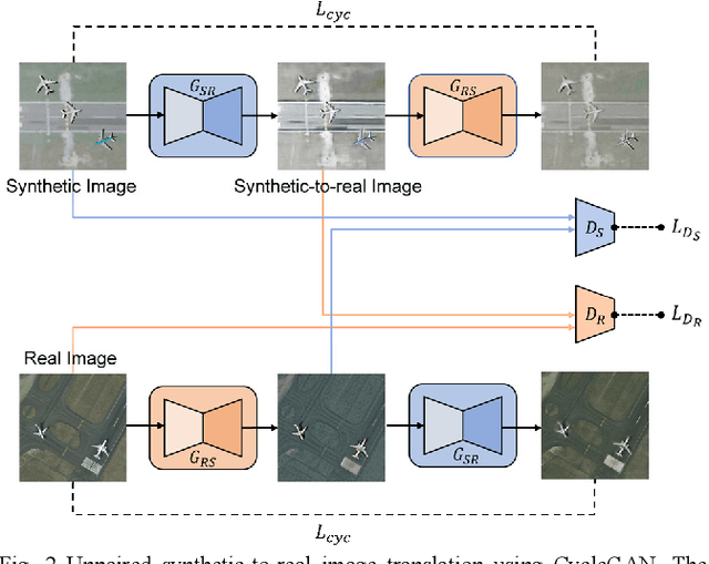 Figure 2 for Can Synthetic Data Improve Object Detection Results for Remote Sensing Images?