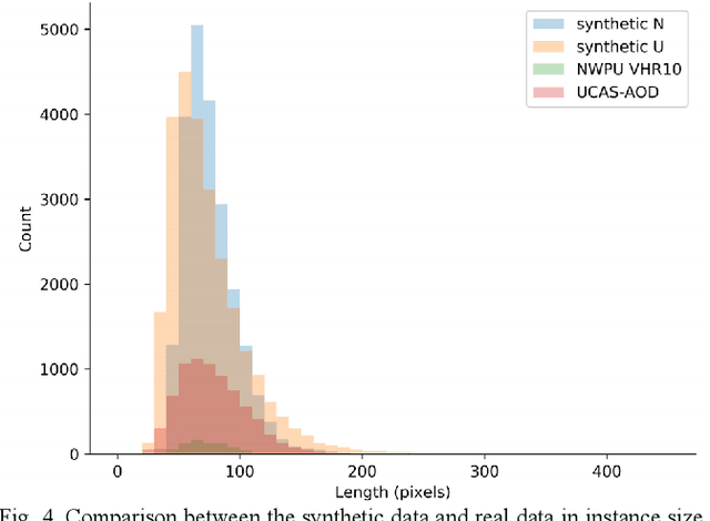 Figure 4 for Can Synthetic Data Improve Object Detection Results for Remote Sensing Images?