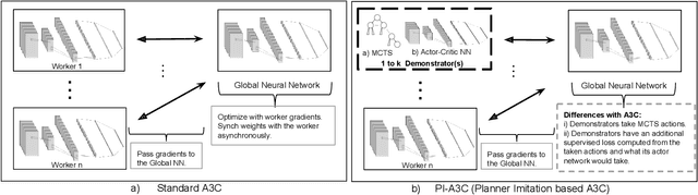 Figure 3 for Safer Deep RL with Shallow MCTS: A Case Study in Pommerman