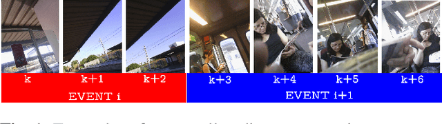 Figure 1 for Enhancing temporal segmentation by nonlocal self-similarity