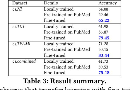 Figure 4 for Segmenting Scientific Abstracts into Discourse Categories: A Deep Learning-Based Approach for Sparse Labeled Data