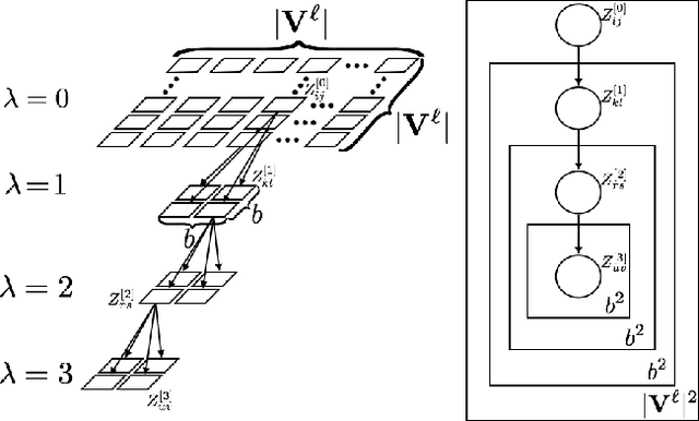 Figure 4 for Using Bayesian Network Representations for Effective Sampling from Generative Network Models