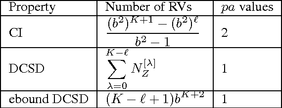 Figure 2 for Using Bayesian Network Representations for Effective Sampling from Generative Network Models