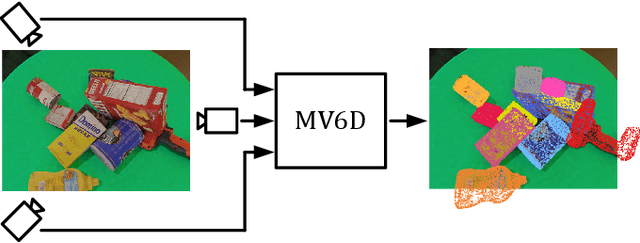 Figure 1 for MV6D: Multi-View 6D Pose Estimation on RGB-D Frames Using a Deep Point-wise Voting Network