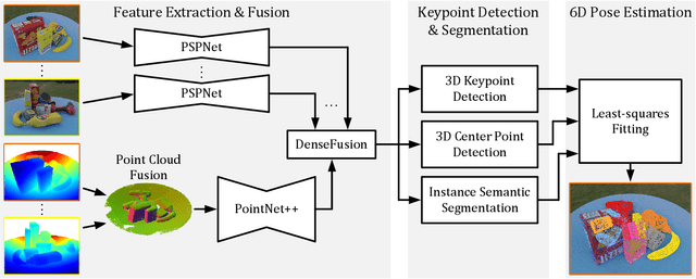 Figure 2 for MV6D: Multi-View 6D Pose Estimation on RGB-D Frames Using a Deep Point-wise Voting Network