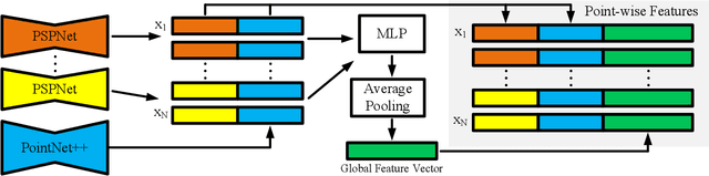 Figure 3 for MV6D: Multi-View 6D Pose Estimation on RGB-D Frames Using a Deep Point-wise Voting Network