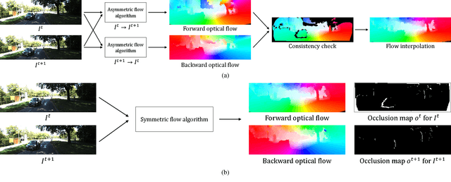 Figure 2 for MirrorFlow: Exploiting Symmetries in Joint Optical Flow and Occlusion Estimation