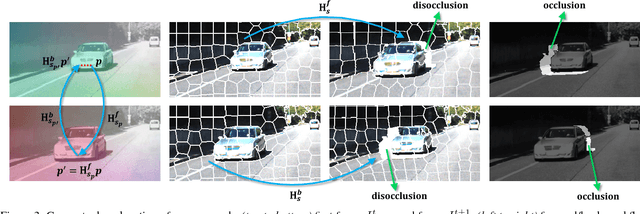 Figure 4 for MirrorFlow: Exploiting Symmetries in Joint Optical Flow and Occlusion Estimation
