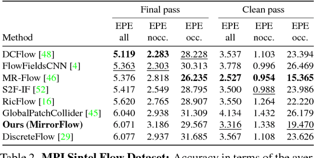 Figure 3 for MirrorFlow: Exploiting Symmetries in Joint Optical Flow and Occlusion Estimation