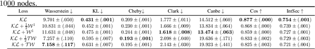 Figure 2 for Computationally Efficient Wasserstein Loss for Structured Labels