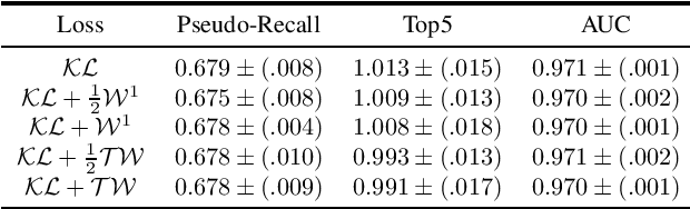 Figure 3 for Computationally Efficient Wasserstein Loss for Structured Labels