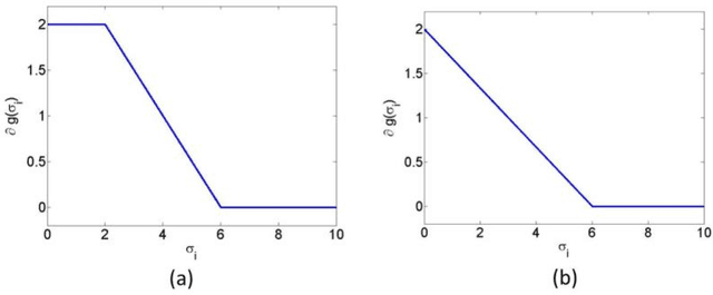 Figure 1 for Nonconvex Approach for Sparse and Low-Rank Constrained Models with Dual Momentum