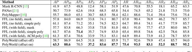 Figure 2 for PolyWorld: Polygonal Building Extraction with Graph Neural Networks in Satellite Images