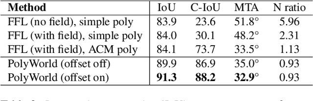 Figure 4 for PolyWorld: Polygonal Building Extraction with Graph Neural Networks in Satellite Images