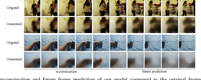 Figure 4 for Deep Episodic Memory: Encoding, Recalling, and Predicting Episodic Experiences for Robot Action Execution