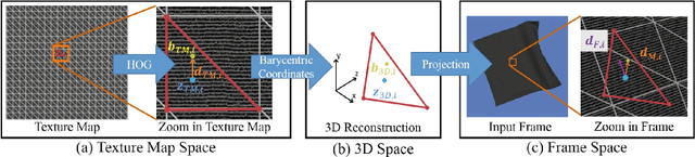 Figure 3 for NRST: Non-rigid Surface Tracking from Monocular Video