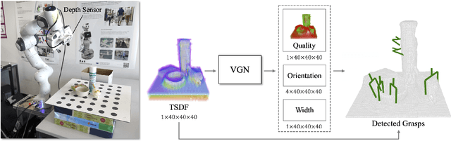 Figure 1 for Volumetric Grasping Network: Real-time 6 DOF Grasp Detection in Clutter