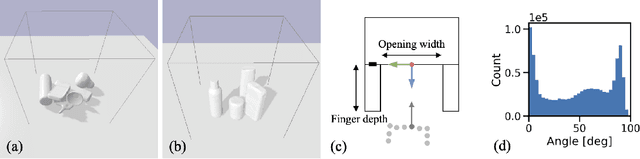 Figure 3 for Volumetric Grasping Network: Real-time 6 DOF Grasp Detection in Clutter