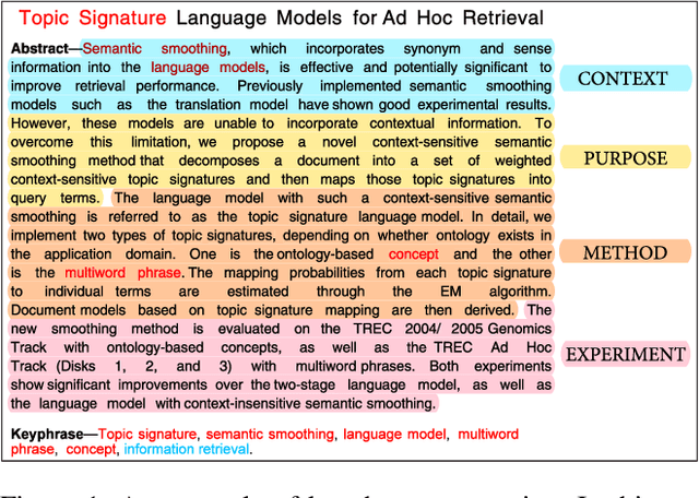 Figure 1 for SenSeNet: Neural Keyphrase Generation with Document Structure