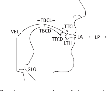 Figure 1 for Inverted Vocal Tract Variables and Facial Action Units to Quantify Neuromotor Coordination in Schizophrenia