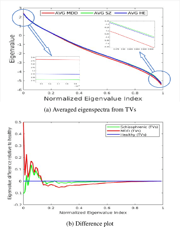 Figure 3 for Inverted Vocal Tract Variables and Facial Action Units to Quantify Neuromotor Coordination in Schizophrenia