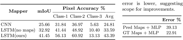 Figure 3 for Seeing the Un-Scene: Learning Amodal Semantic Maps for Room Navigation