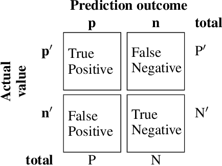 Figure 4 for The Tradeoff Between Privacy and Accuracy in Anomaly Detection Using Federated XGBoost