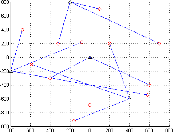 Figure 1 for An Approach for GCI Fusion With Labeled Multitarget Densities